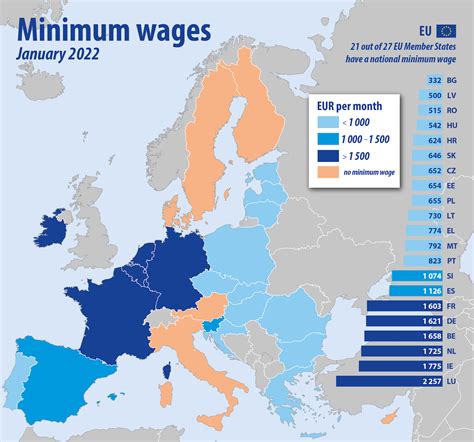 minimum wage france 2023
